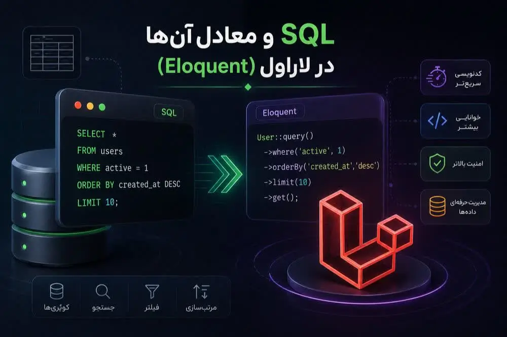 پایگاه داده